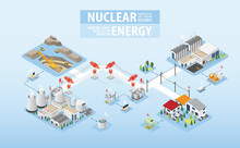 Nuclear Energy, Nuclear Power Plant With Isometric Graphic