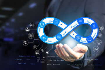 DevSecOps Software development team is transforming  the idea to make varieties business in the IT Industry 