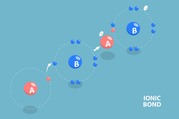 3D Isometric Flat Vector Conceptual Illustration of Ionic Bond, Educational Diagram