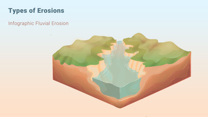 Geograph - Infographic Pluvial Erosion 