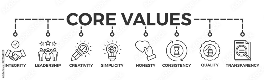 Core values banner web icon vector illustration concept with icon of ...