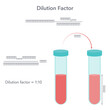 Dilution Factor formula science vector illustration infographic