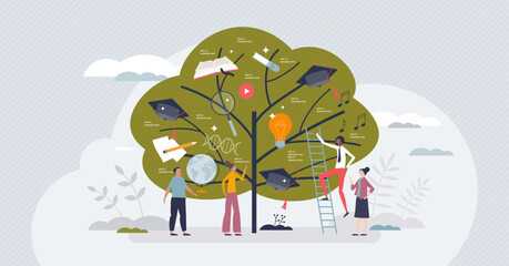 Knowledge tree with various study and learning fields tiny person concept. School or university classes with physics, math, art and literature branches vector illustration. Personal life development.