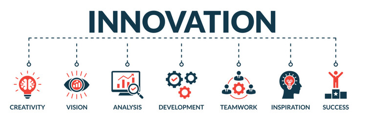 Wall Mural - Banner of innovation web vector illustration concept with icons of creativity, vision, analysis, development, teamwork, inspiration, success