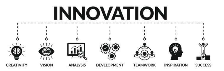 Wall Mural - Banner of innovation web vector illustration concept with icons of creativity, vision, analysis, development, teamwork, inspiration, success