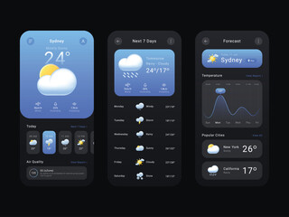 Weather app ui template editable and vector