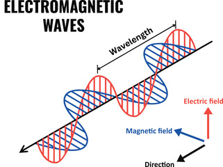 electromagnetic waves physics science educational scientific example illustration for college studen
