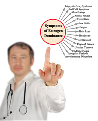 Canvas Print - Fifteen Symptoms of Estrogen Dominance