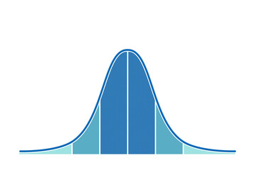 Gaussian distribution on a bell curve