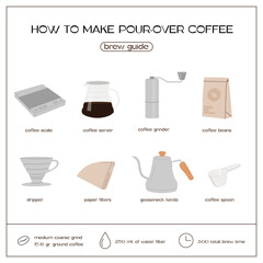 How to make pour over coffee brew guide infographic square post template. Set of V60 drip coffee tools and ingredient banner. Manual alternative coffee trendy poster or card. Vector flat illustration.