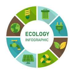 Wall Mural - Ecology circle infographic with environment icons. sustainable and nature friendly concept. isolated on white background. vector illustration in flat design.
