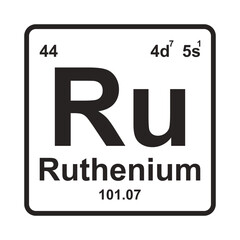 Wall Mural - Ruthenium element icon