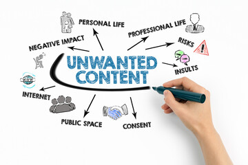 Wall Mural - UNWANTED CONTENT Concept. Chart with keywords and icons on white background