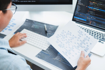 Wall Mural - developing programmer development website design and coding technologies working in software company