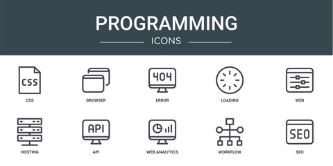 Wall Mural - set of 10 outline web programming icons such as css, browser, error, loading, web, hosting, api vector icons for report, presentation, diagram, web design, mobile app