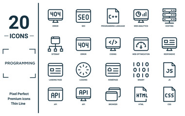 programming linear icon set. includes thin line error, sitemap, landing page, api, css, coding, js icons for report, presentation, diagram, web design