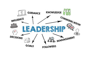 Wall Mural - leadership concept. illustration with icons, keywords and arrows on a white background