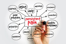 Persistent Pain Mind Map, Health Concept For Presentations And Reports
