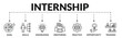 © Zero_wing - Banner of internship web vector illustration concept with icons of goal, skills, knowledge, mentoring, practice, opportunity, training