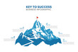 Mountain progression path. Climbing progress route, mountain peak overcoming, mountain climbing path with red flag on top vector illustration. Way path infographic, progress way to peak