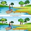 Newton Third Law of Motion Infographic Diagram showing action reaction force direction example steps out on boat.