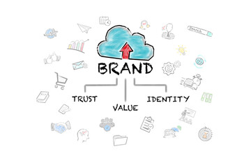 Wall Mural - brand concept. illustrated data cloud and icons on a white background