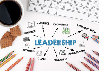 Wall Mural - leadership concept. chart with keywords and icons. white office desk