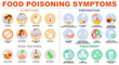 Food poisoning symptoms, prevention, risk factors and treatment infographic