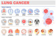 Lungs cancer treat ments, risk factors, symptoms infographics