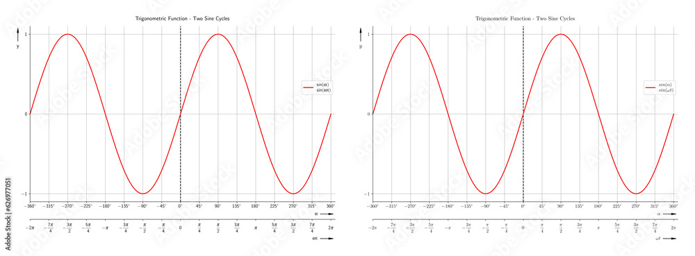 Trigonometric Function - Sine Cycles Diagram Set with two different ...