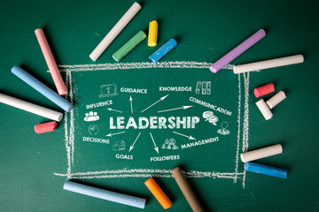 Wall Mural - leadership concept. illustration with icons, keywords and arrows on a green chalkboard background