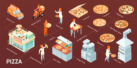 Canvas Print - Isometric Pizza Flowchart Composition