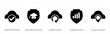A set of 5 Internet icons as approved cloud, education security, update cloud