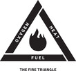 Illustration tTriangle du feu Triangle de Combustion - Modèle de réaction chimique - Couleur noire