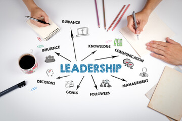 Wall Mural - leadership concept. the meeting at the white office table