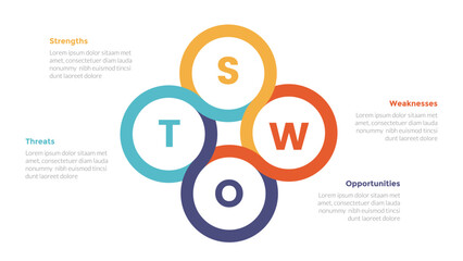 swot analysis strategic planning management infographics template diagram with circular circle fusion combination and 4 point step creative design for slide presentation