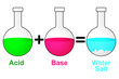 Acid base reaction. chemical reaction neutralization