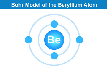 Wall Mural - Bohr model of the beryllium atom