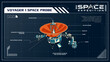Voyager 1 Space Probe Journeying through the Solar System and Interstellar Space-A Space Expedition Series Infographics Vector Illustration design