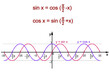 Relationships between goniometric functions sine and cosine