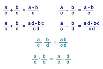 number operations with fractions - addition, subtraction, multiplication and division