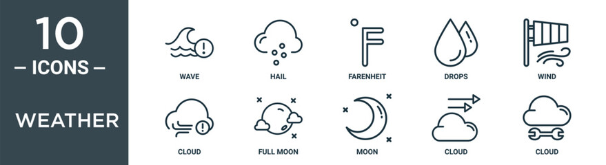 Wall Mural - weather outline icon set includes thin line wave, hail, farenheit, drops, wind, cloud, full moon icons for report, presentation, diagram, web design