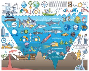 Ocean depth and deep marine underwater elements in outline collection set. Items with geographic or geology zones research, wildlife science mission with scuba divers or submarine vector illustration