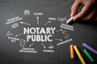 NOTARY PUBLIC. Illustration with arrows, icons and keywords on a dark chalkboard background