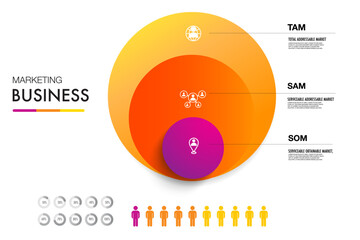 Poster - TAM SAM SOM infographic template 3 options marketing analysis business site for investment and opportunity