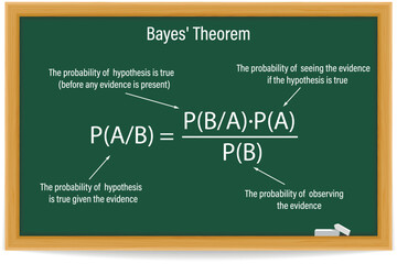 bayes' theorem on a green chalkboard. bayes rule. the concept in decision theory. education science.