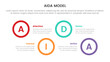 © ribkhan - aida model for attention interest desire action infographic concept with big circle shape horizontal 4 points for slide presentation style vector