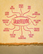 © MarekPhotoDesign.com - storytelling infographics or mind map sketch on art paper, oral tradition and cultural identity concept