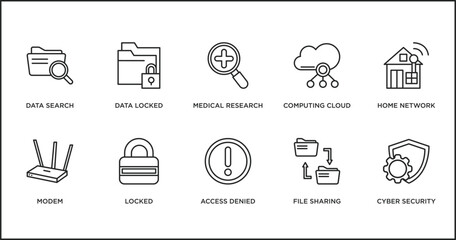 Wall Mural - internet security outline icons set. thin line icons such as medical research, computing cloud, home