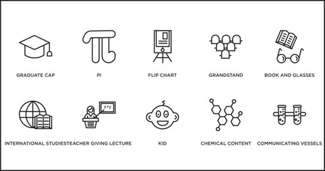 Wall Mural - education outline icons set. thin line icons such as flip chart, grandstand, book and glasses, international studies, teacher giving lecture, kid, chemical content vector.